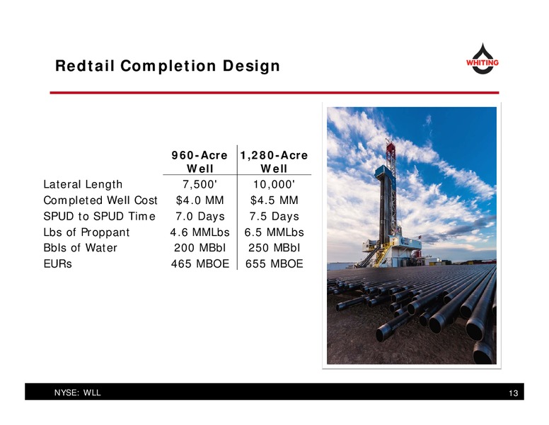 December 2016 Corporate Presentation – Whiting Petroleum Corp. – slide 13