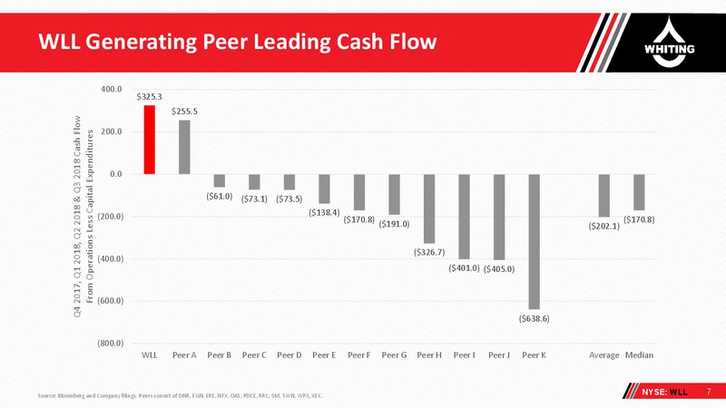 Capital One Securities Annual Energy Conference – Whiting Petroleum Corp. – slide 6
