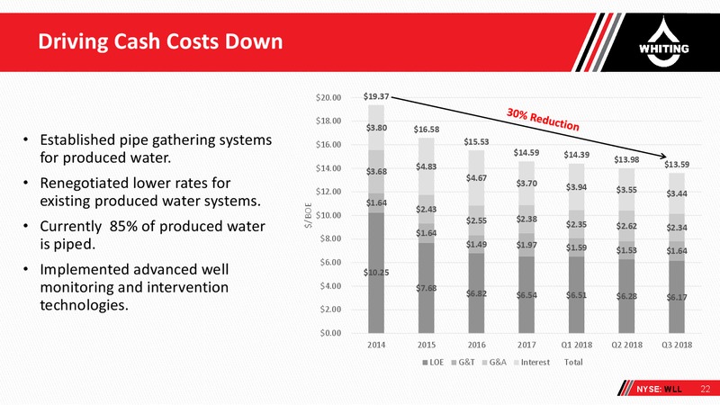 Capital One Securities Annual Energy Conference – Whiting Petroleum Corp. – slide 21