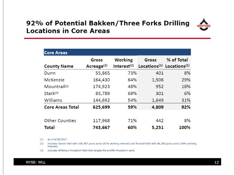 2Q17 Earnings Presentation – Whiting Petroleum Corp. – slide 11