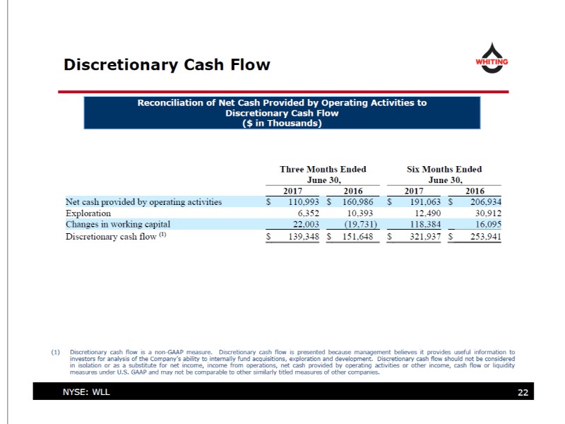2Q17 Earnings Presentation – Whiting Petroleum Corp. – slide 20
