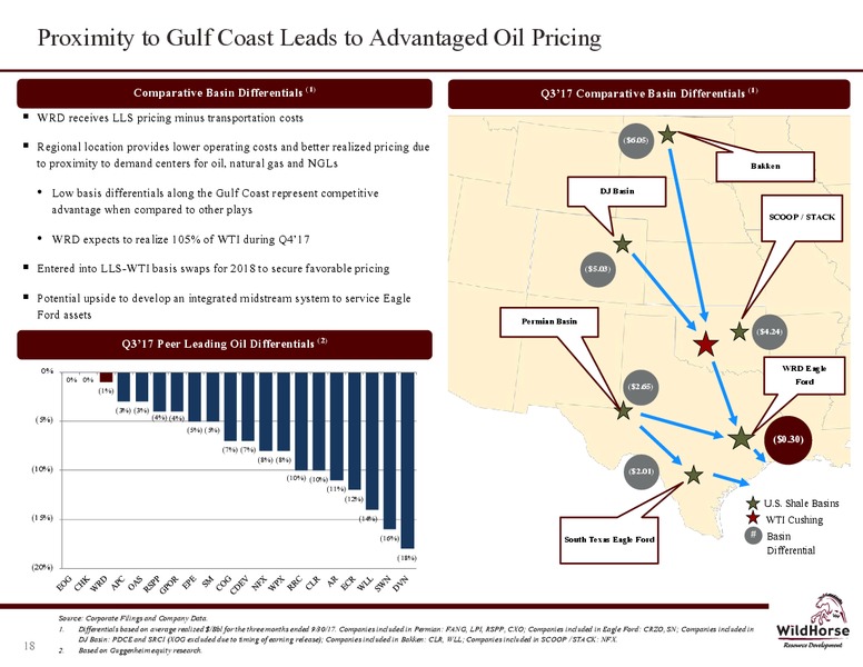 February 2018 Investor Presentation – WildHorse Resource Development – slide 17