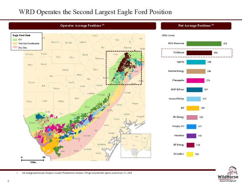 March 2018 Company Presentation – WildHorse Resource Development – slide 7