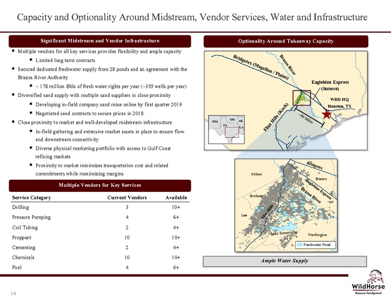 March 2018 Company Presentation – WildHorse Resource Development – slide 13