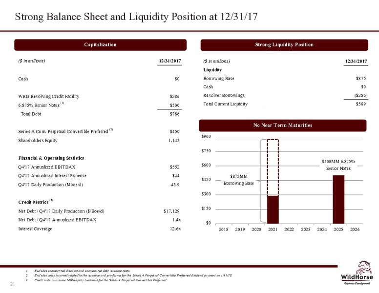 March 2018 Company Presentation – WildHorse Resource Development – slide 20