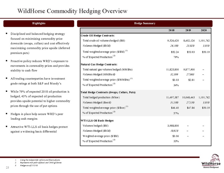 March 2018 Company Presentation – WildHorse Resource Development – slide 22