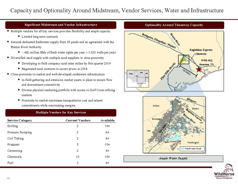 1Q 2018 Earnings Presentation – WildHorse Resource Development – slide 13