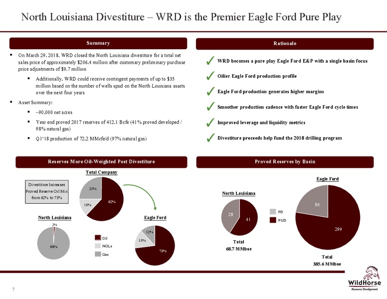 June 2018 Company Presentation – WildHorse Resource Development – slide 6