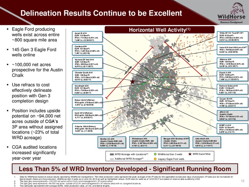 August 2018 Corporate Presentation – WildHorse Resource Development – slide 11
