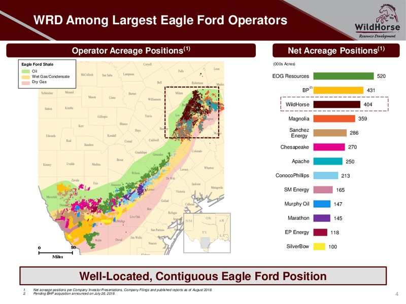 August 2018 Enercom Conference – WildHorse Resource Development – slide 3
