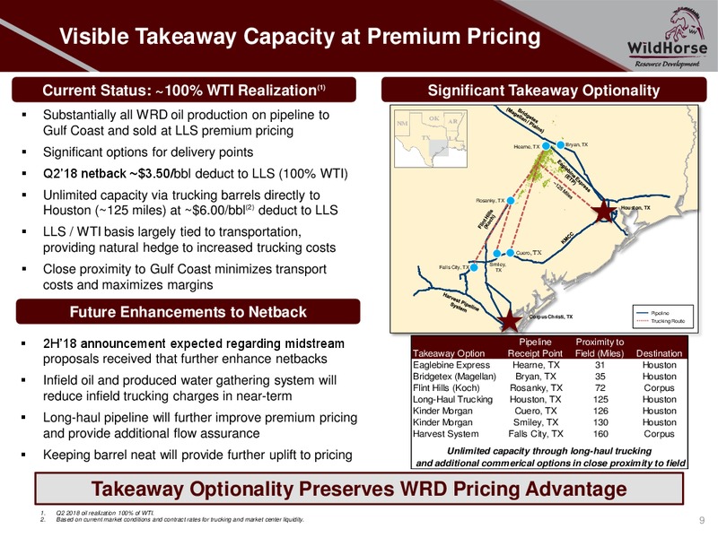 August 2018 Enercom Conference – WildHorse Resource Development – slide 8