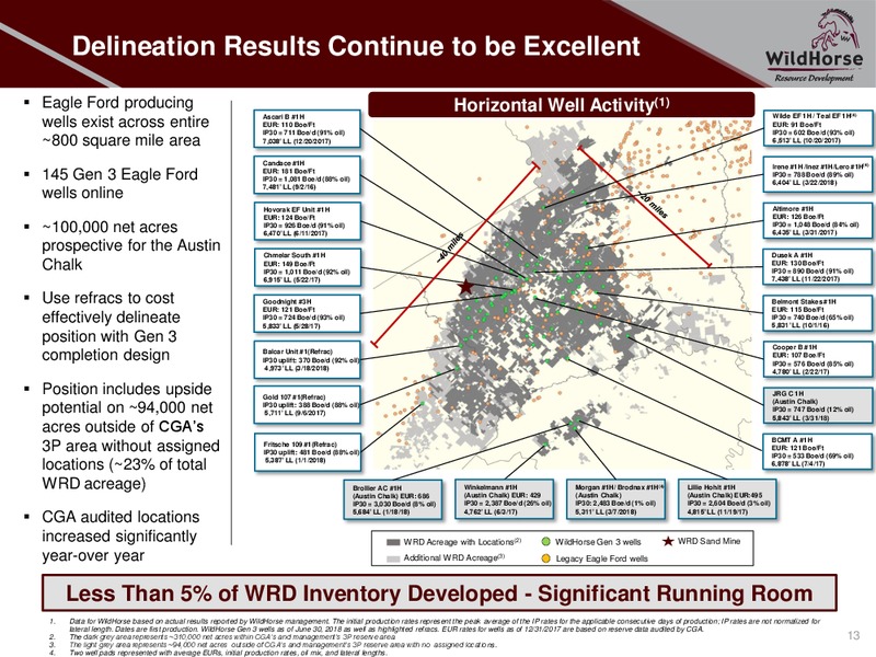 August 2018 Enercom Conference – WildHorse Resource Development – slide 12