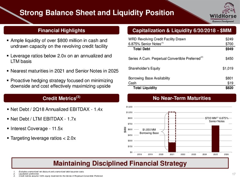 August 2018 Enercom Conference – WildHorse Resource Development – slide 16