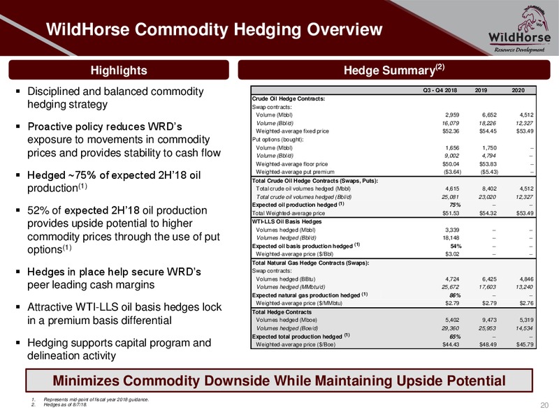 August 2018 Enercom Conference – WildHorse Resource Development – slide 19