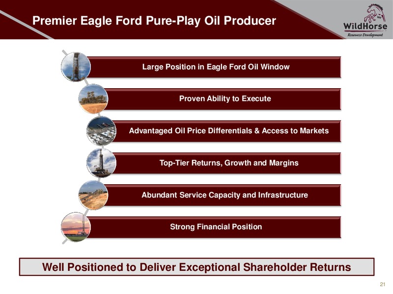 August 2018 Enercom Conference – WildHorse Resource Development – slide 20