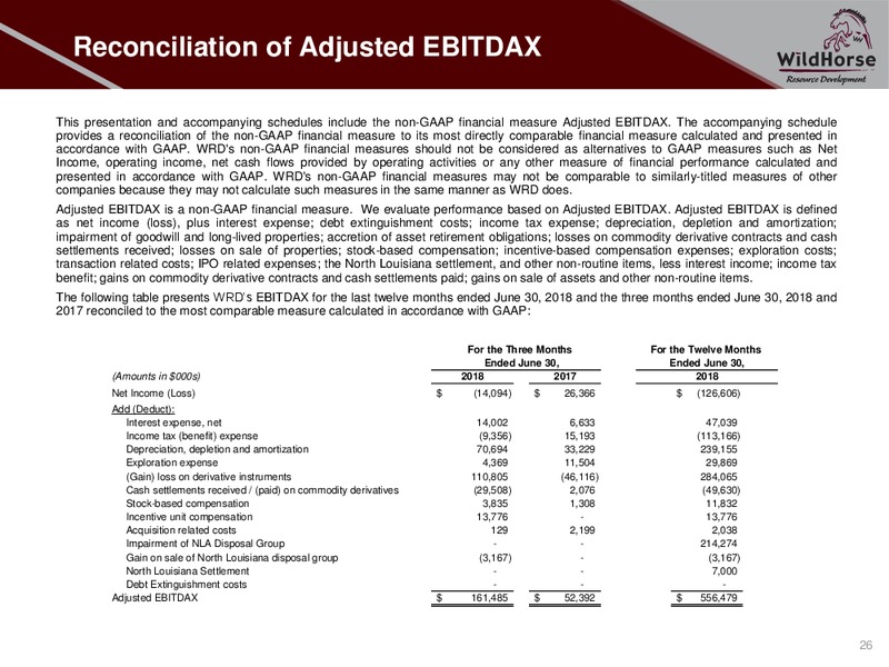 August 2018 Enercom Conference – WildHorse Resource Development – slide 25