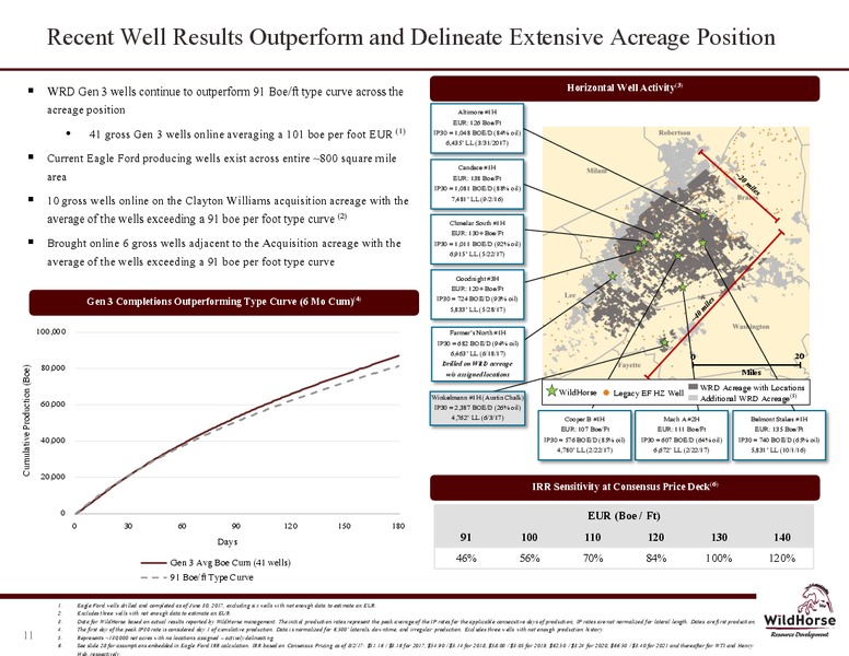 2Q 2017 Company Presentation – WildHorse Resource Development – slide 10