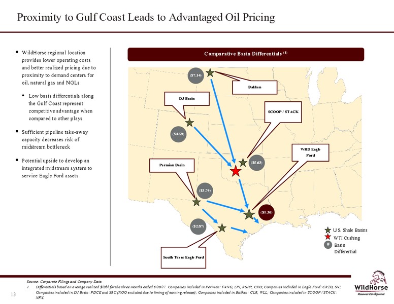 2Q 2017 Company Presentation – WildHorse Resource Development – slide 12