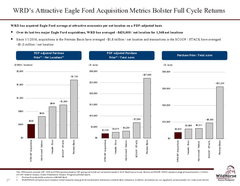 2Q 2017 Company Presentation – WildHorse Resource Development – slide 26