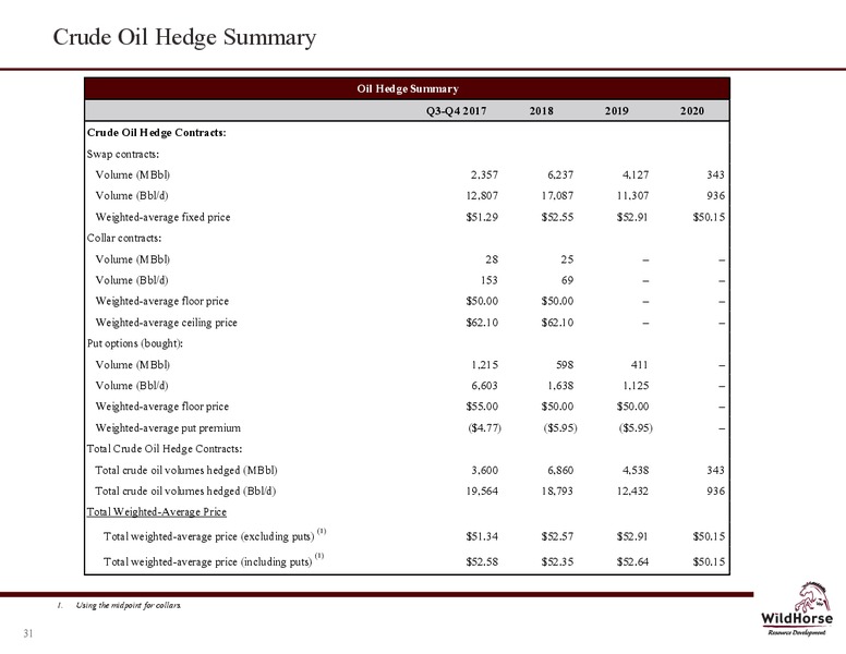 2Q 2017 Company Presentation – WildHorse Resource Development – slide 30