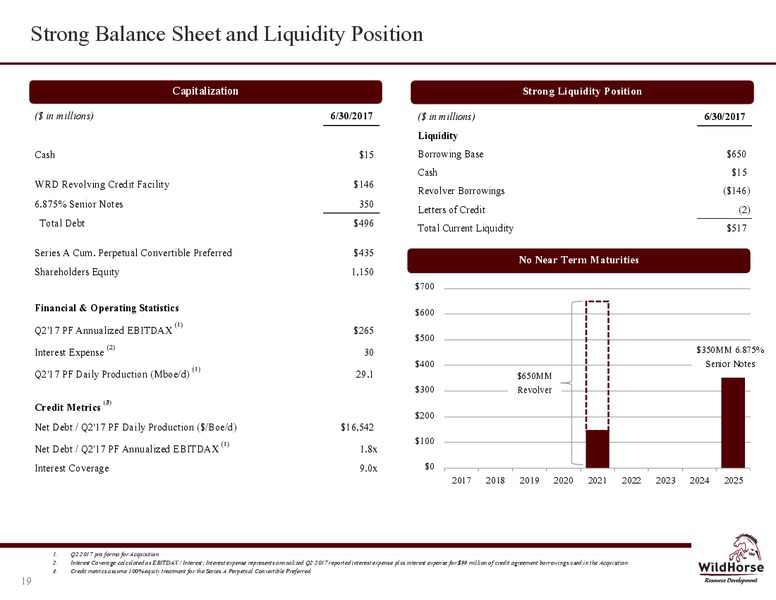 October 2017 Corporate Presentation – WildHorse Resource Development – slide 18