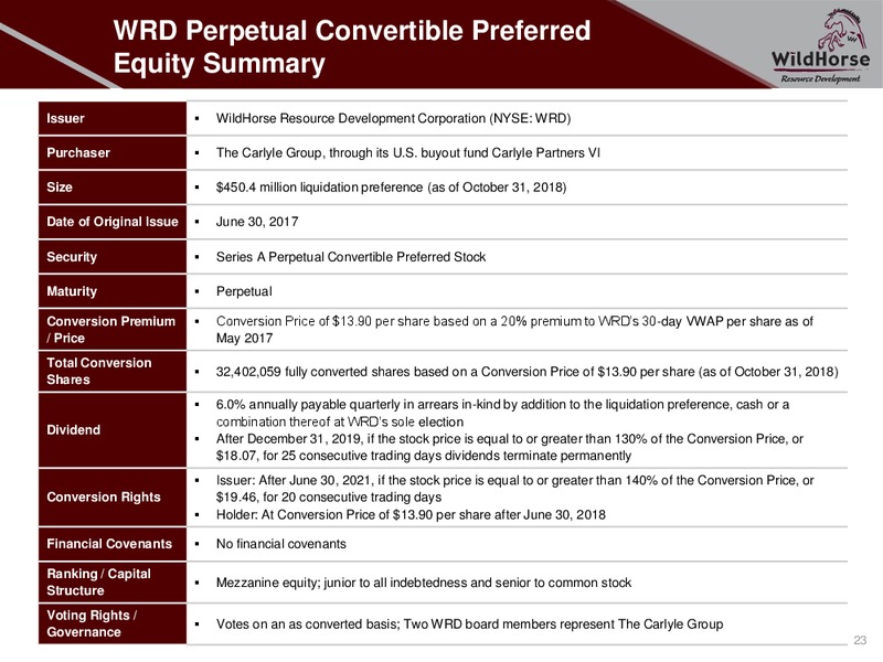 Corporate Presentation – WildHorse Resource Development – slide 22