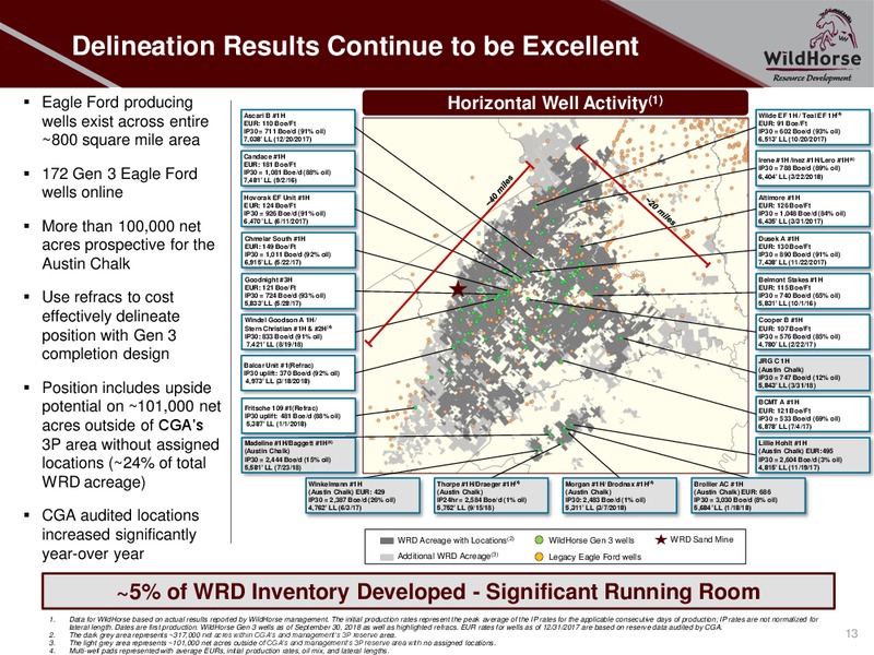 November 2018 Company Presentation – WildHorse Resource Development – slide 12