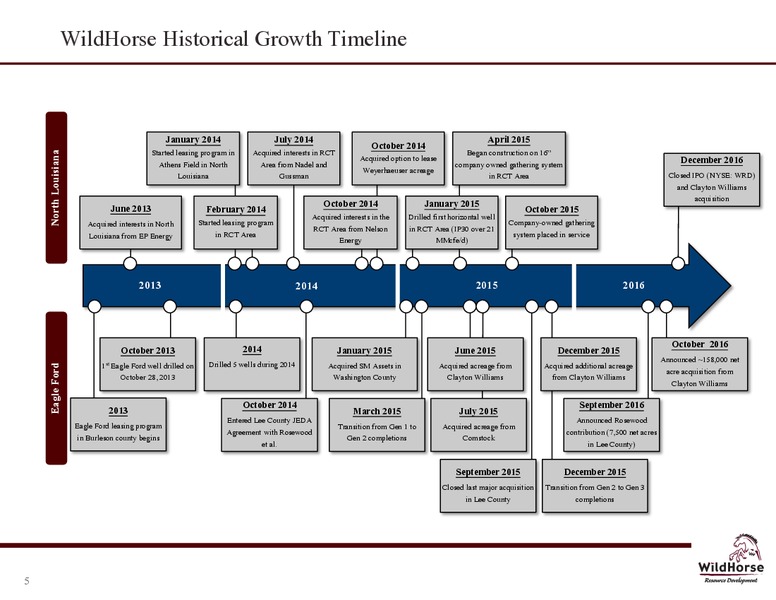 January 2017 Company Presentation – WildHorse Resource Development – slide 5