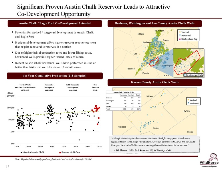 January 2017 Company Presentation – WildHorse Resource Development – slide 17