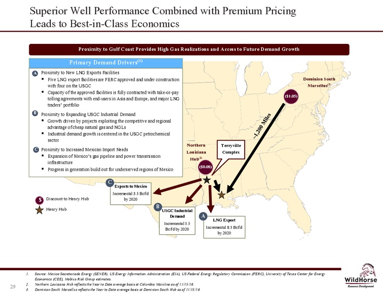 January 2017 Company Presentation – WildHorse Resource Development – slide 29