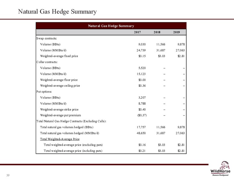 January 2017 Company Presentation – WildHorse Resource Development – slide 38