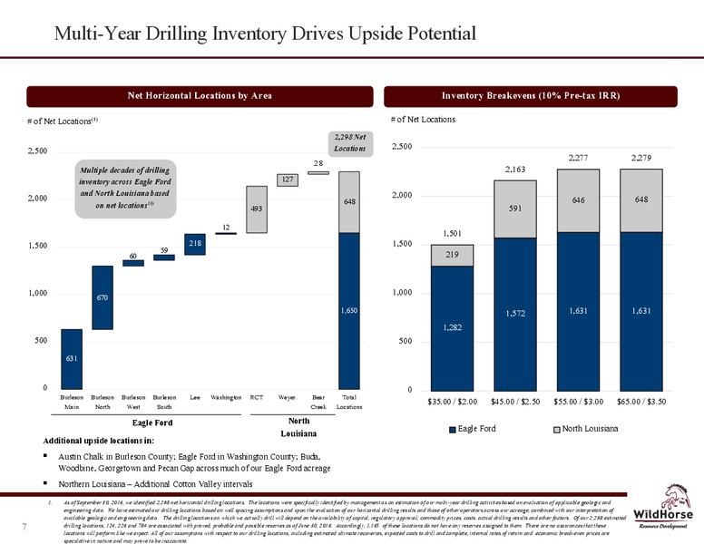 February 2017 Company Presentation – WildHorse Resource Development – slide 7