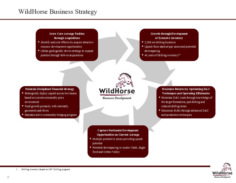 February 2017 Company Presentation – WildHorse Resource Development – slide 9