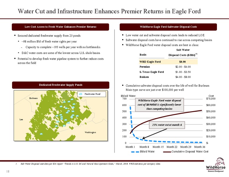 February 2017 Company Presentation – WildHorse Resource Development – slide 18