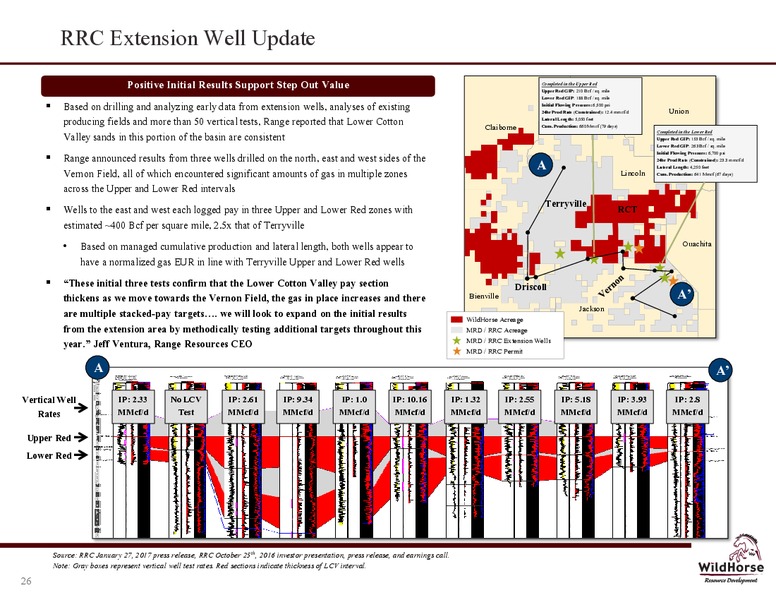 February 2017 Company Presentation – WildHorse Resource Development – slide 26