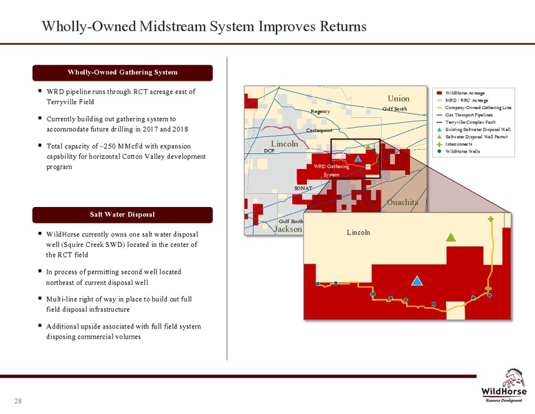 February 2017 Company Presentation – WildHorse Resource Development – slide 28