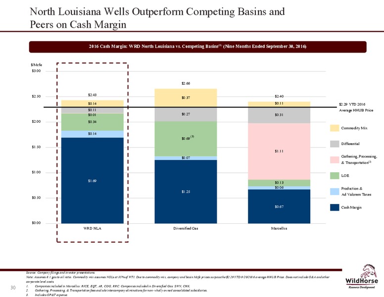 February 2017 Company Presentation – WildHorse Resource Development – slide 30