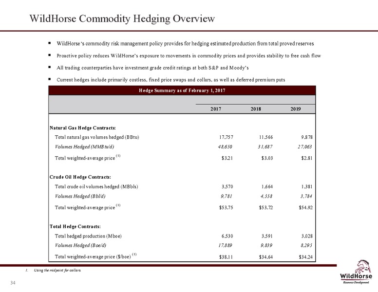 February 2017 Company Presentation – WildHorse Resource Development – slide 34