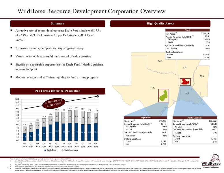 April 2017 IPAA OGIS Conference – WildHorse Resource Development – slide 3