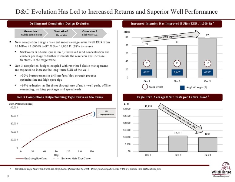 April 2017 IPAA OGIS Conference – WildHorse Resource Development – slide 8