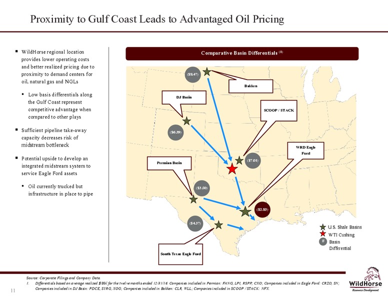 April 2017 IPAA OGIS Conference – WildHorse Resource Development – slide 10