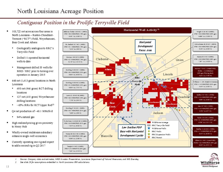 April 2017 IPAA OGIS Conference – WildHorse Resource Development – slide 12