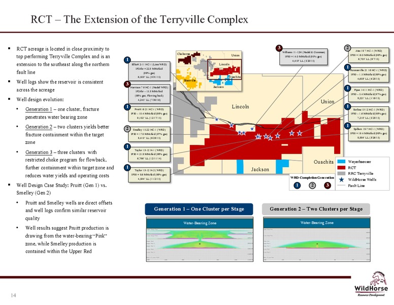 April 2017 IPAA OGIS Conference – WildHorse Resource Development – slide 13