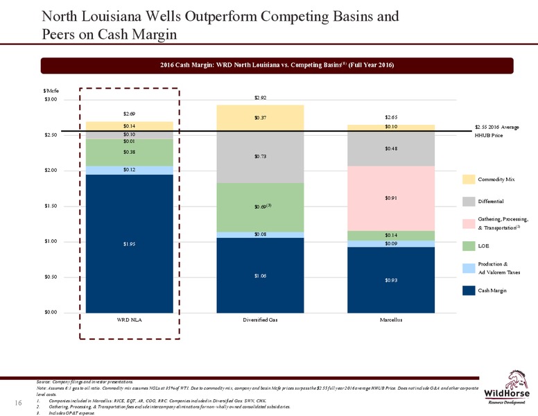 April 2017 IPAA OGIS Conference – WildHorse Resource Development – slide 15