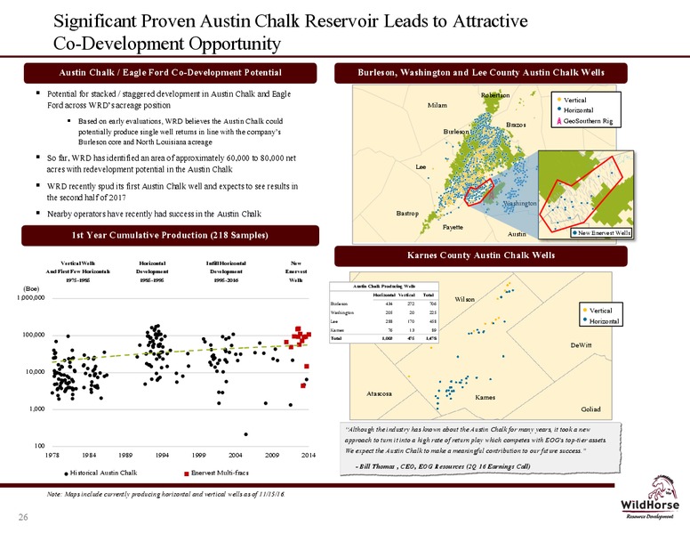 April 2017 IPAA OGIS Conference – WildHorse Resource Development – slide 25