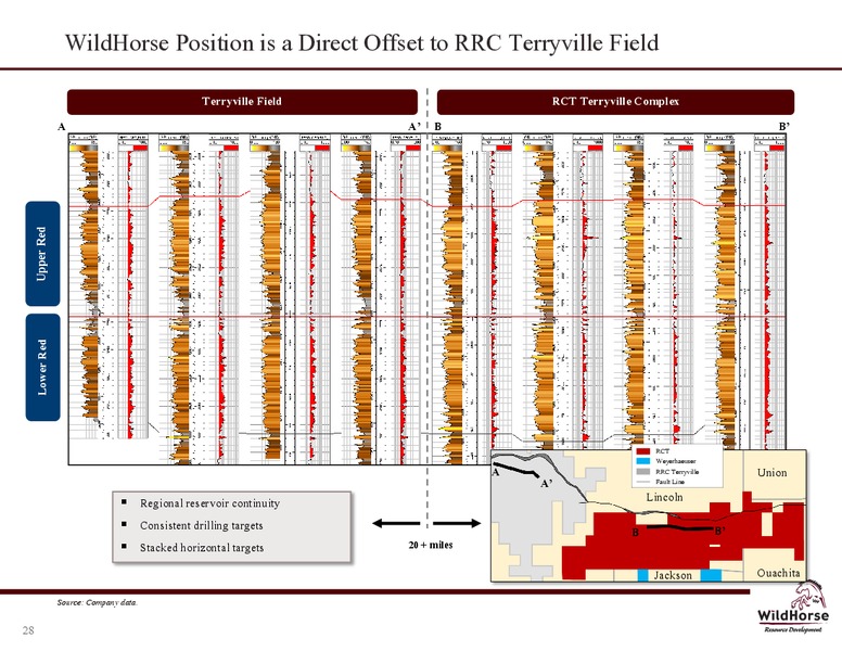 April 2017 IPAA OGIS Conference – WildHorse Resource Development – slide 27