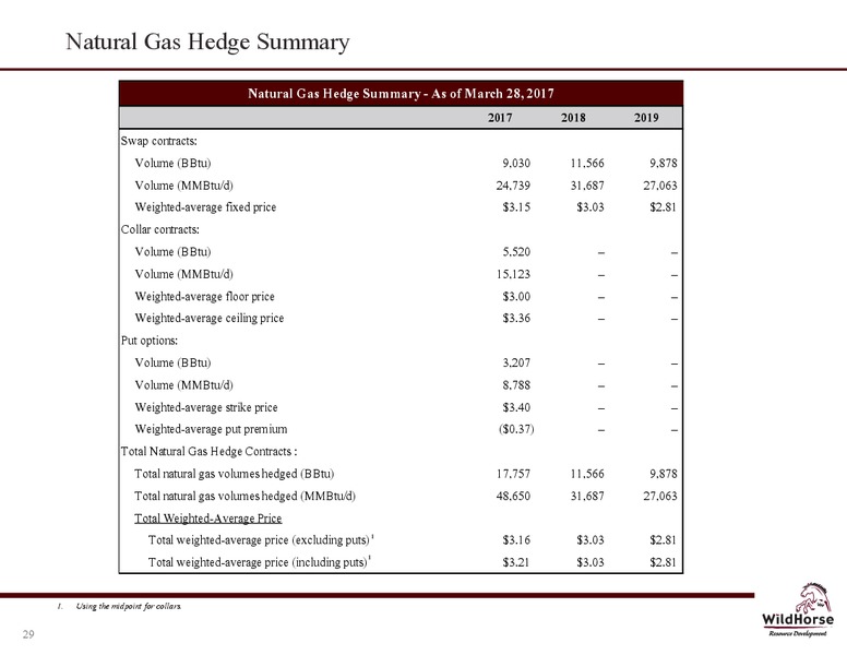 April 2017 IPAA OGIS Conference – WildHorse Resource Development – slide 28