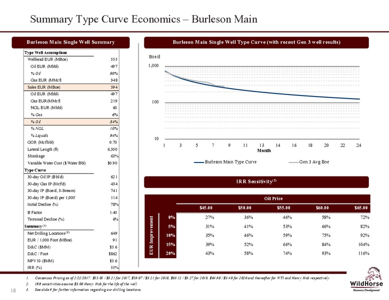 April 2017 Company Presentation – WildHorse Resource Development – slide 17