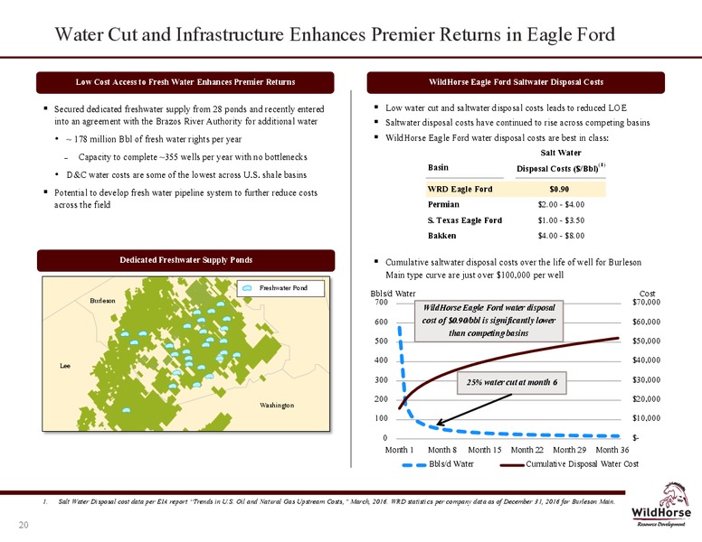 April 2017 Company Presentation – WildHorse Resource Development – slide 19