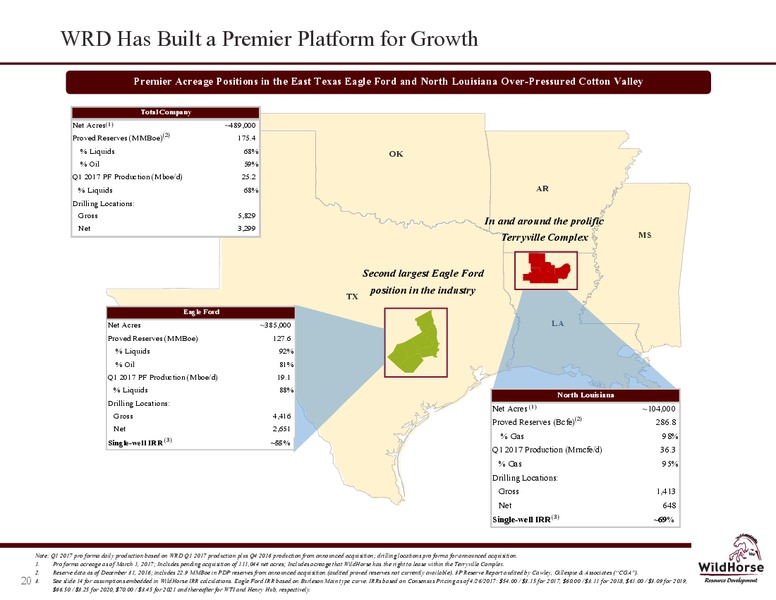 East Texas Eagle Ford Acquisition – WildHorse Resource Development – slide 20